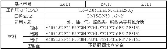 Z61Y、Z61H锻钢闸阀参数1