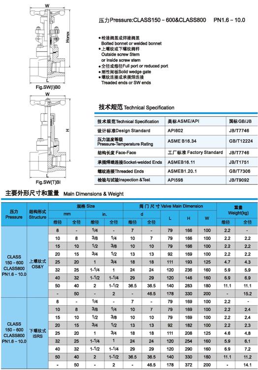 Z61Y、Z61H锻钢闸阀参数4