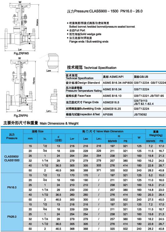 Z61Y、Z61H锻钢闸阀参数3