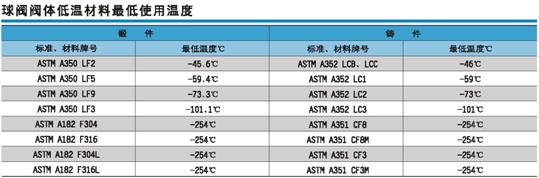 低温材料*低使用温度