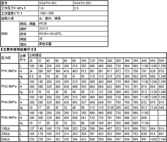 轨道球阀性能参数图
